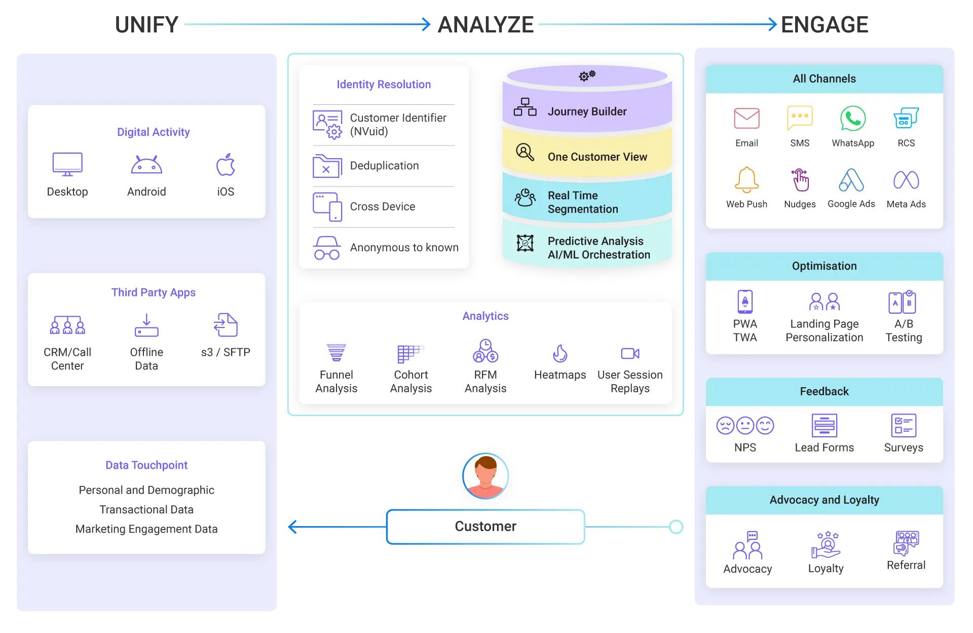 AI Marketing Services