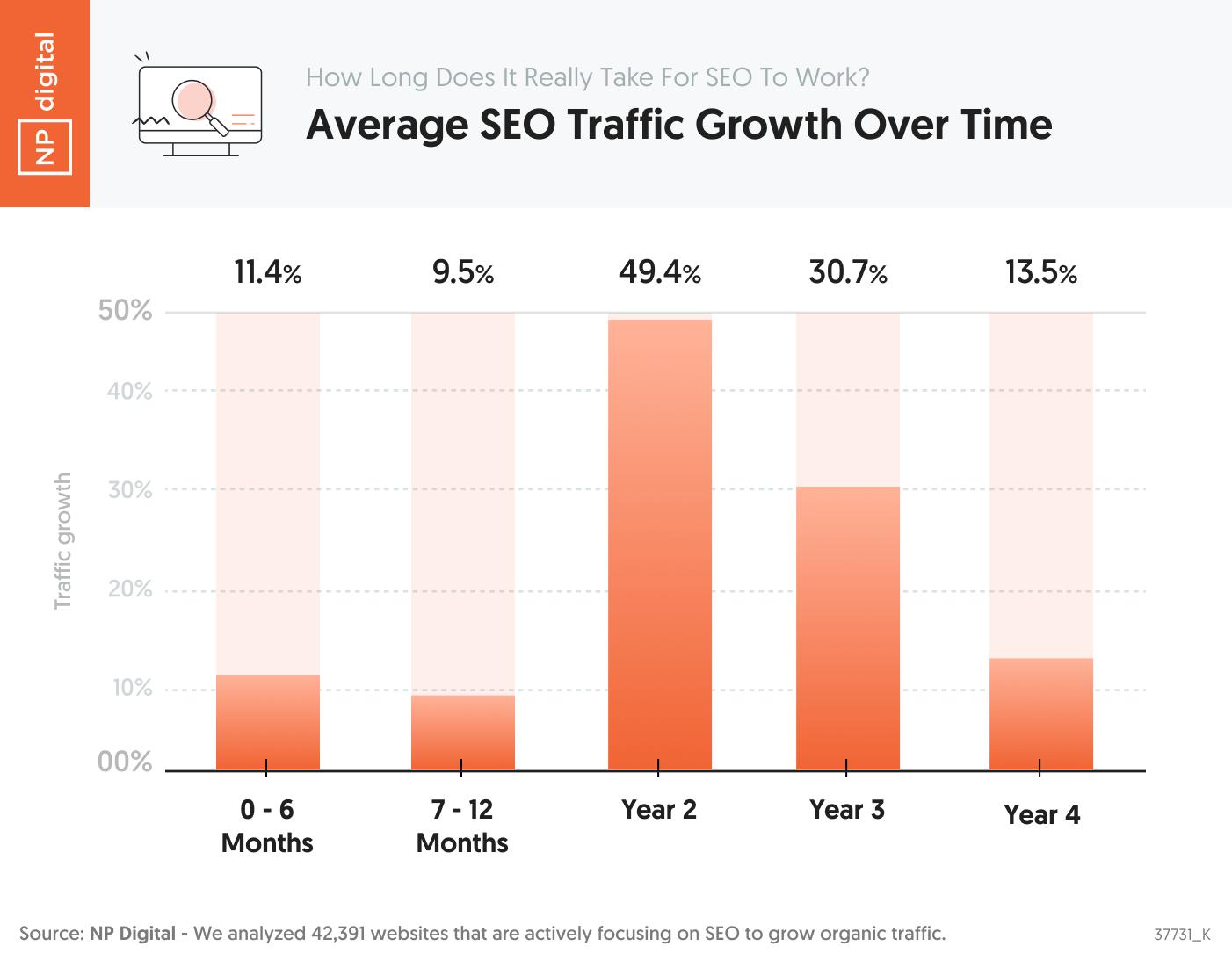 SEO Services