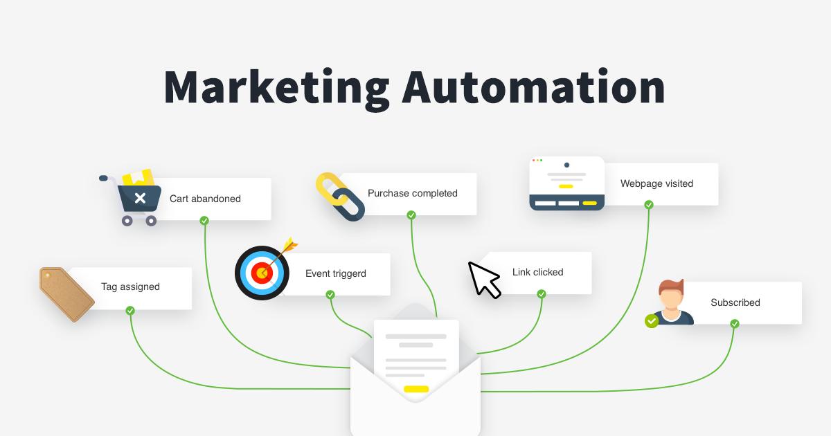 Marketing Automation Services
